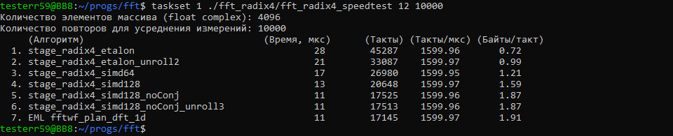 Пишу алгоритм FFT на Си для процессора Эльбрус - 112